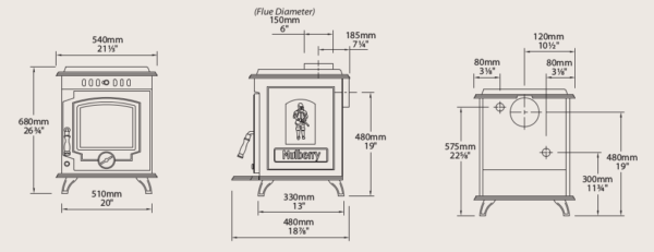 Yeats 10.6kw - Image 6